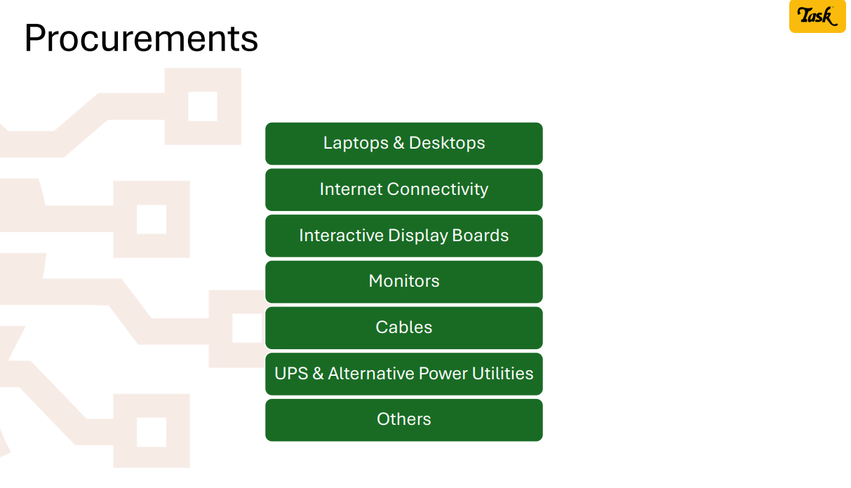 Task Systems Limited